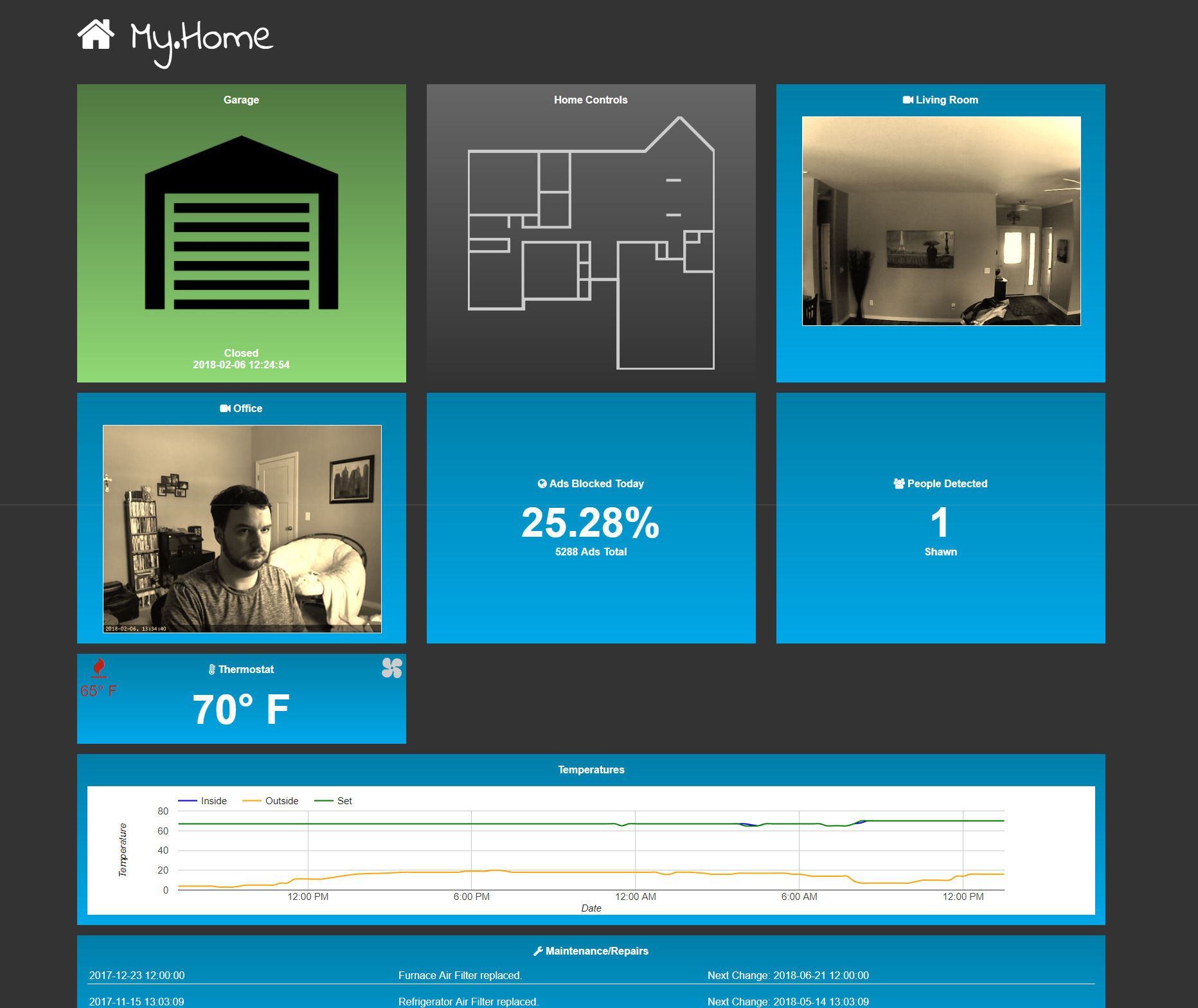 smart-home dashboard